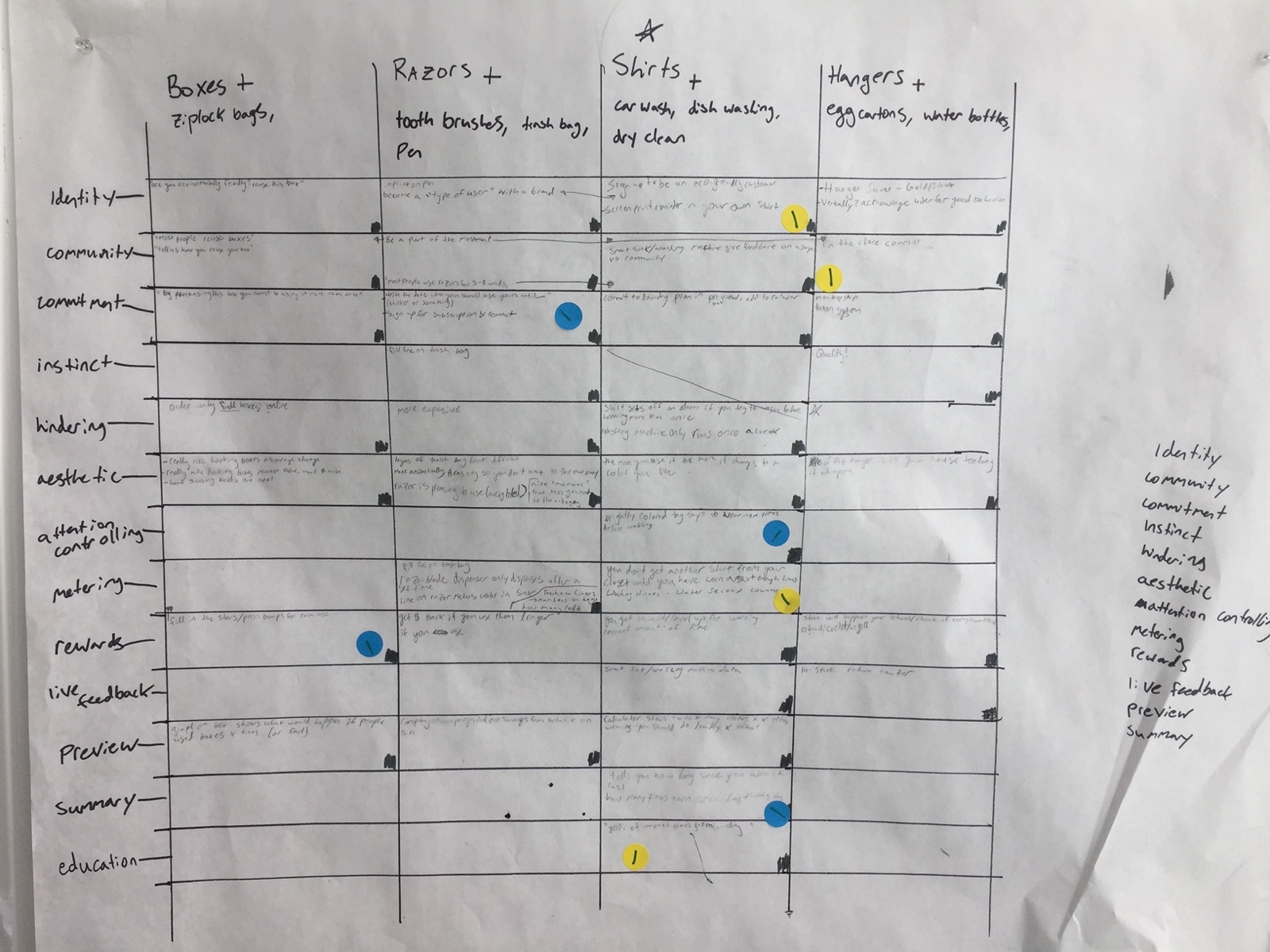 Table matching product groups (boxes, razors, shirts, hangers) against prompt techniques from identity to education